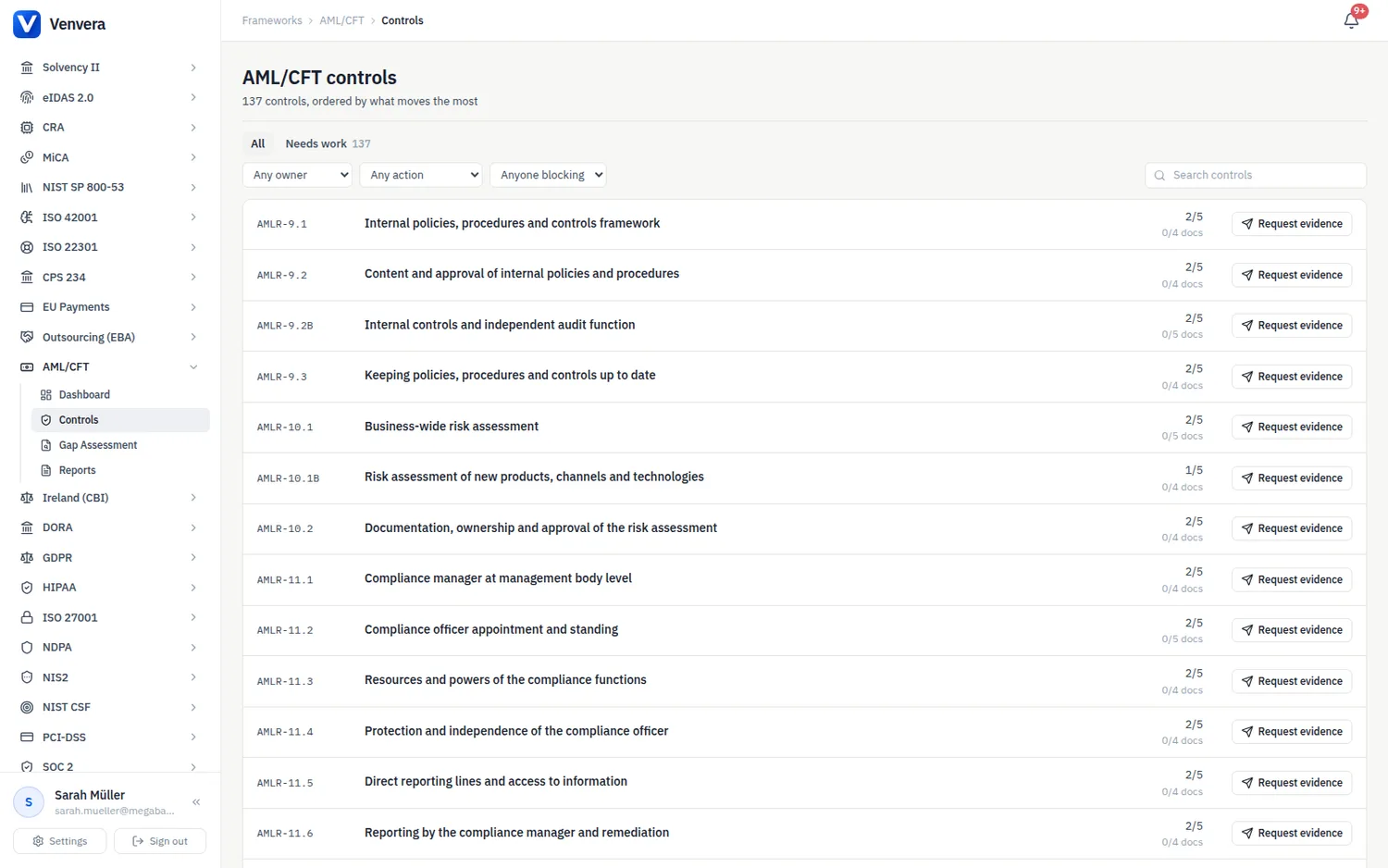 The 137 AML/CFT requirements, ordered by what moves the score most, each with its readiness score, evidence count and a request for evidence - shown with sample data. The AML/CFT requirements list with references, readiness scores, evidence counts and Request evidence buttons