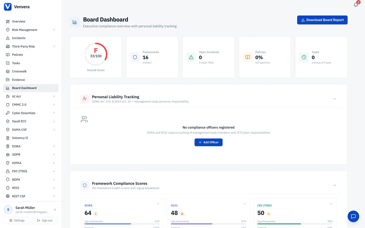 Venvera board reporting dashboard