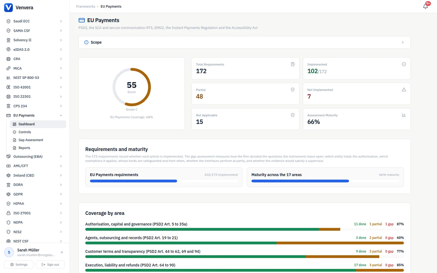The EU Payments dashboard with the score, requirement status counts, assessment maturity and coverage by area