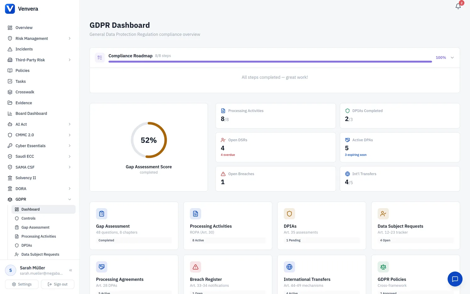 Venvera GDPR dashboard