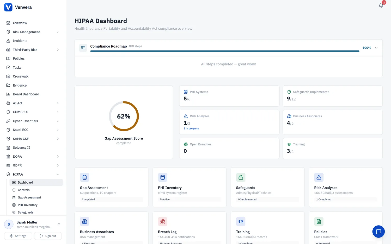 Venvera HIPAA compliance dashboard