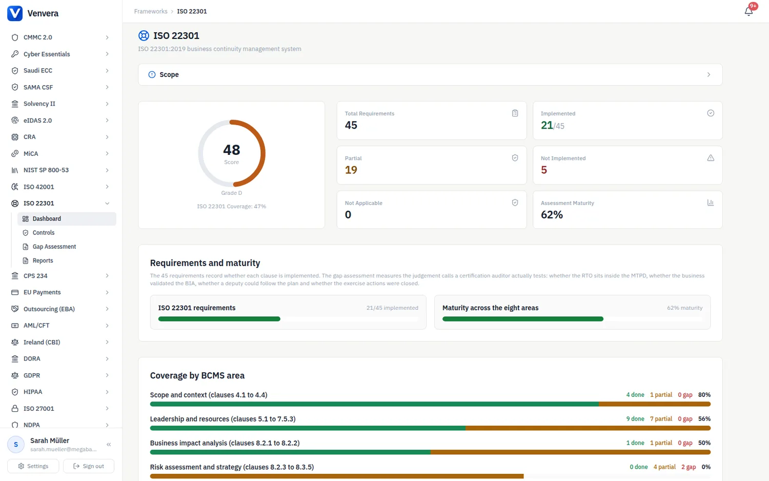 ISO 22301 仪表板，显示评分、要求状态统计、评估成熟度以及各 BCMS 领域的覆盖情况