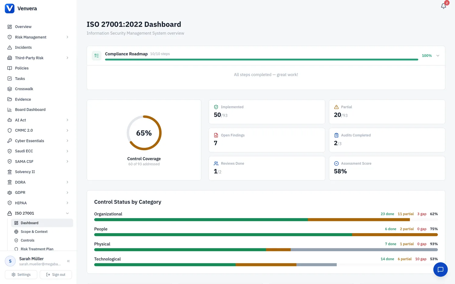 Venvera ISO 27001 dashboard