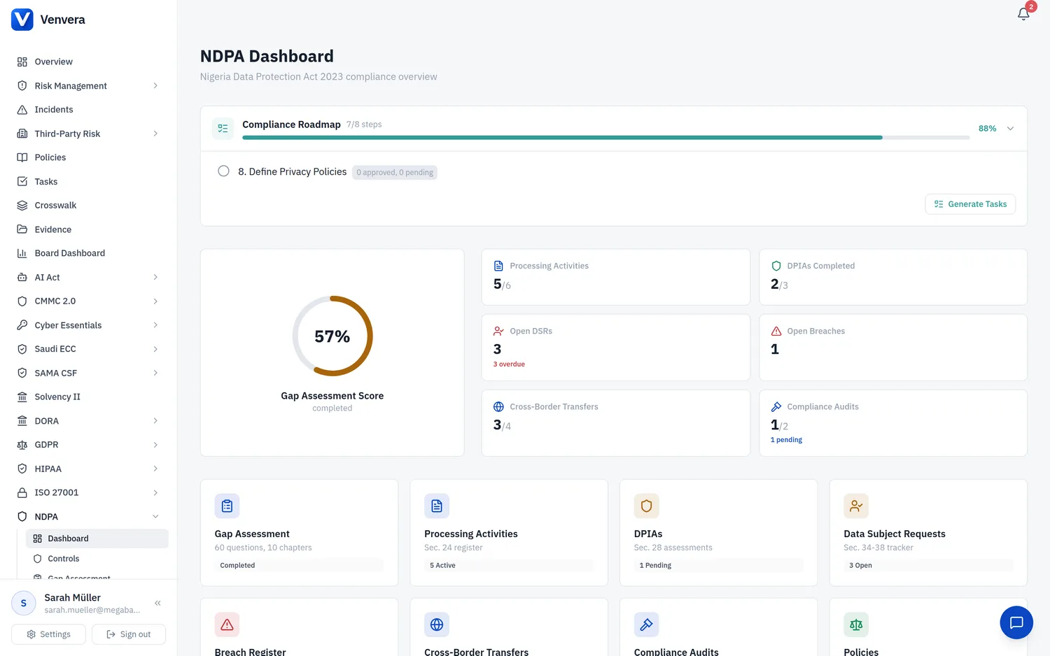 Venvera NDPA dashboard