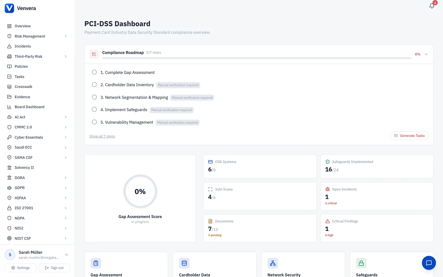 Venvera PCI DSS compliance dashboard