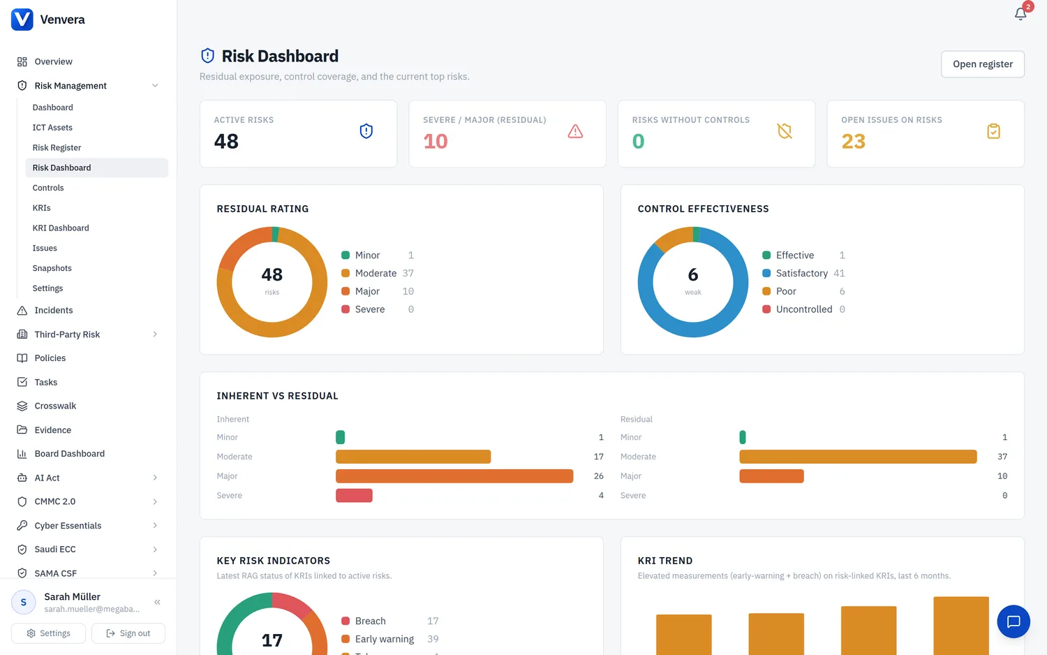 Venvera risk and KRI dashboard