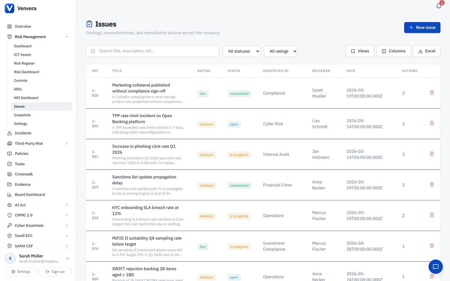 The issues register: control weaknesses and findings with their rating, status, owner and remediation actions. Venvera issues register with rating and status