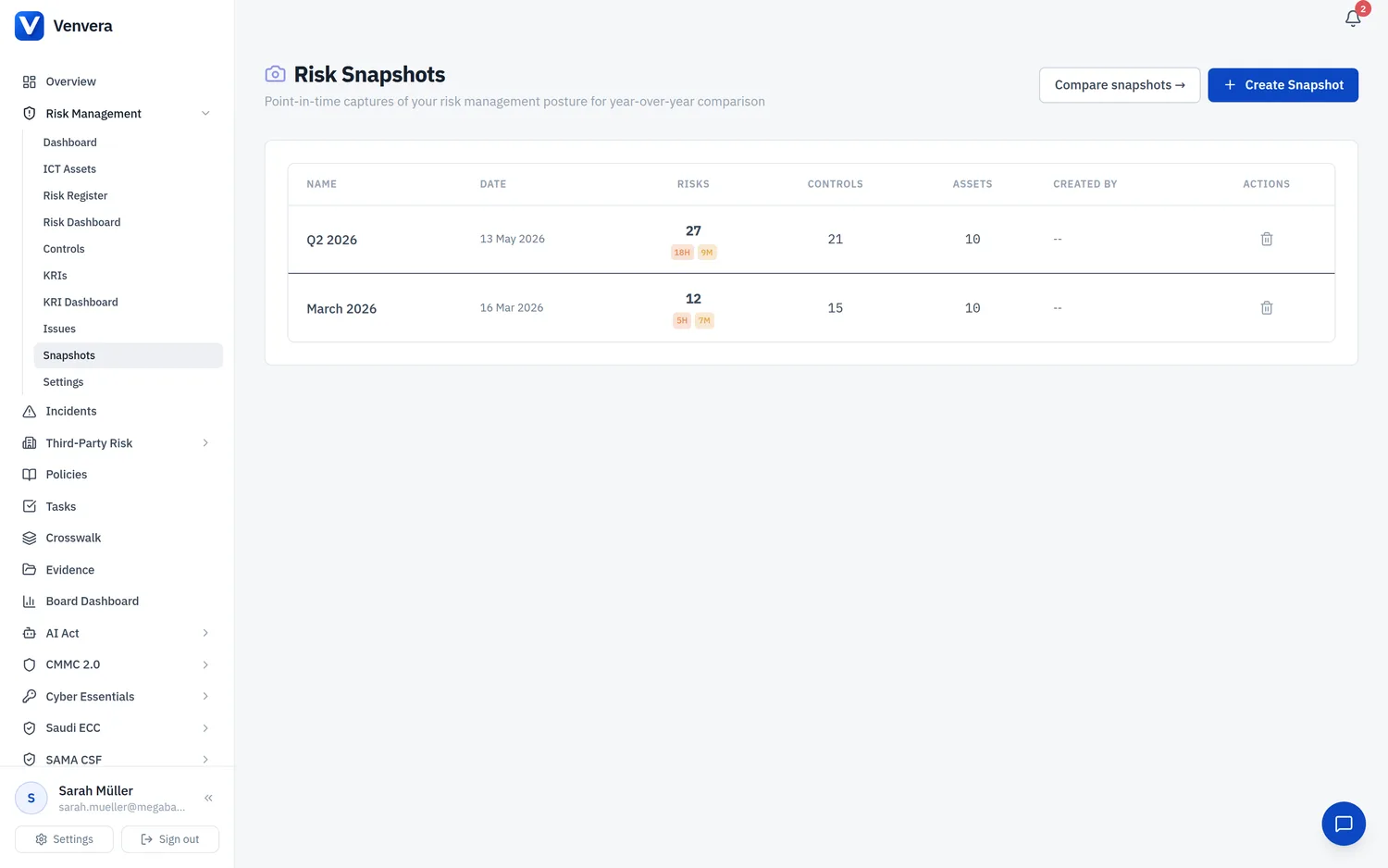 Venvera risk snapshots list
