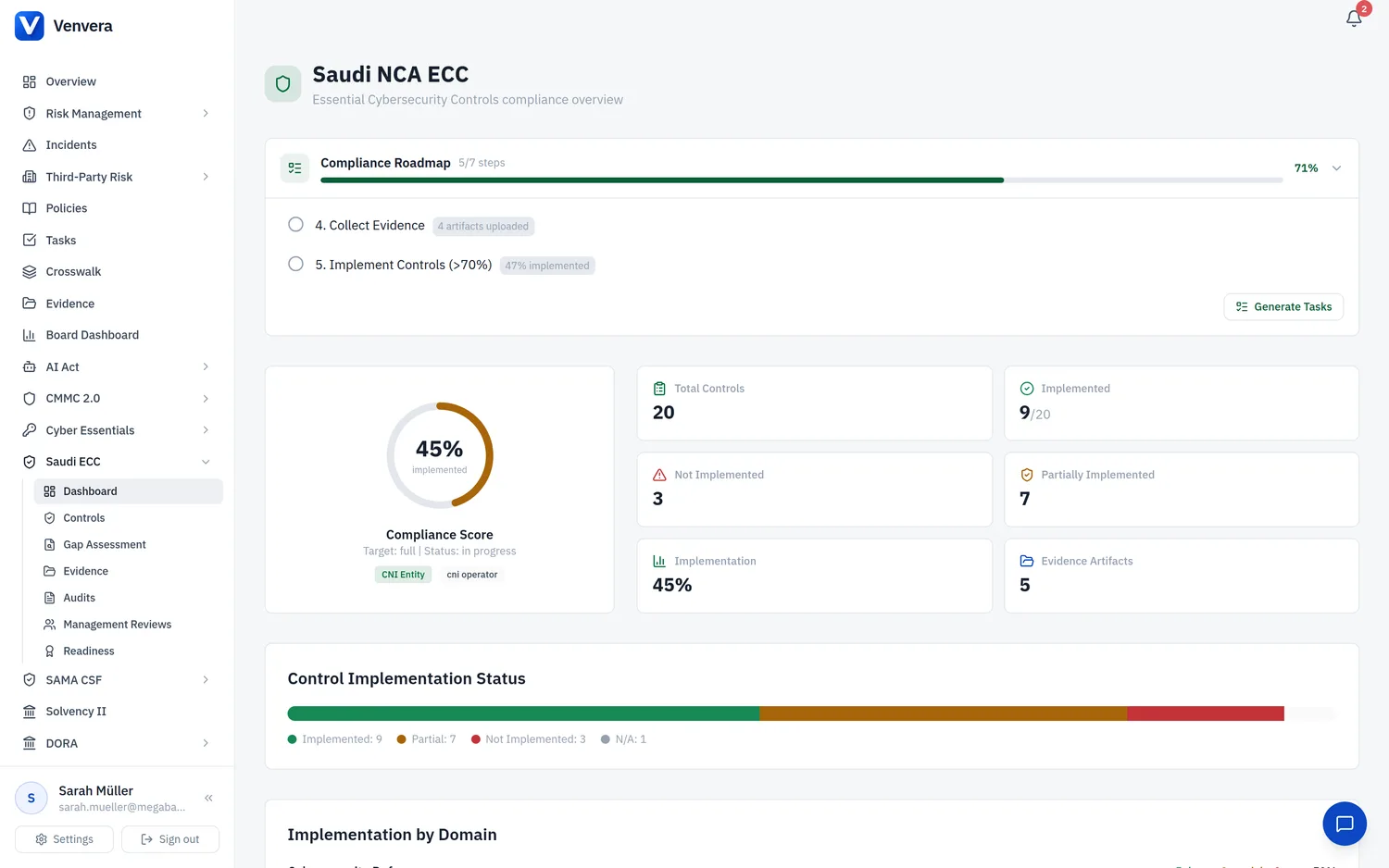 Venvera Saudi NCA ECC compliance dashboard