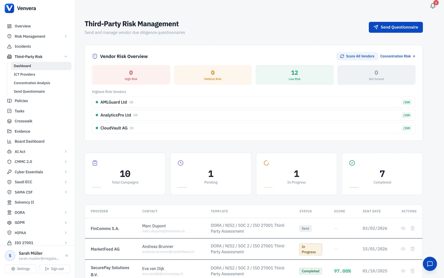 The TPRM dashboard: total, pending, in-progress and completed questionnaire campaigns, with the full campaign table. Venvera TPRM dashboard with campaign stats and table